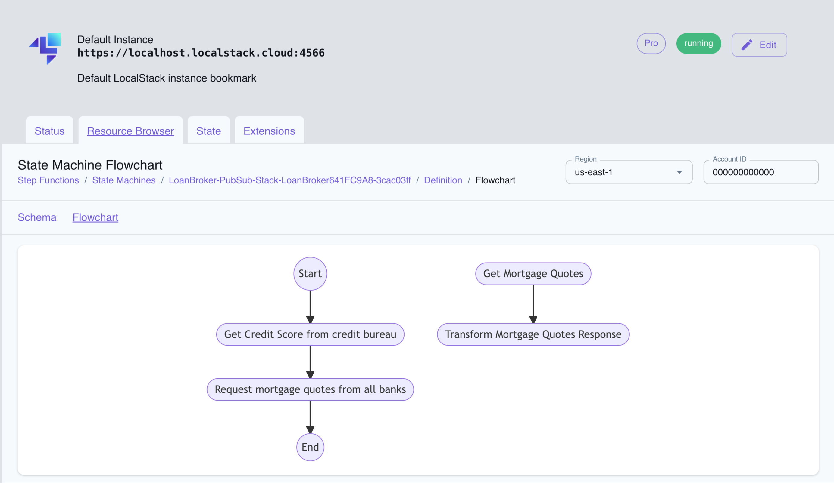 Step Functions Resource Browser